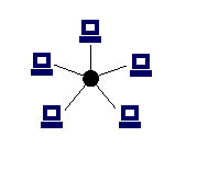 شبکه LAN